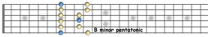 B Pentatonic.jpg